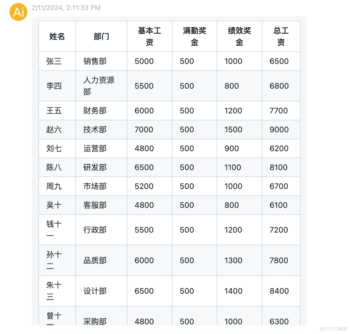 ChatGPT高效提问—prompt实践_chatgpt_15