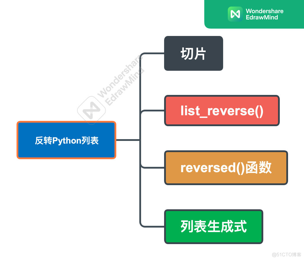 反转Python列表的4种方法_python