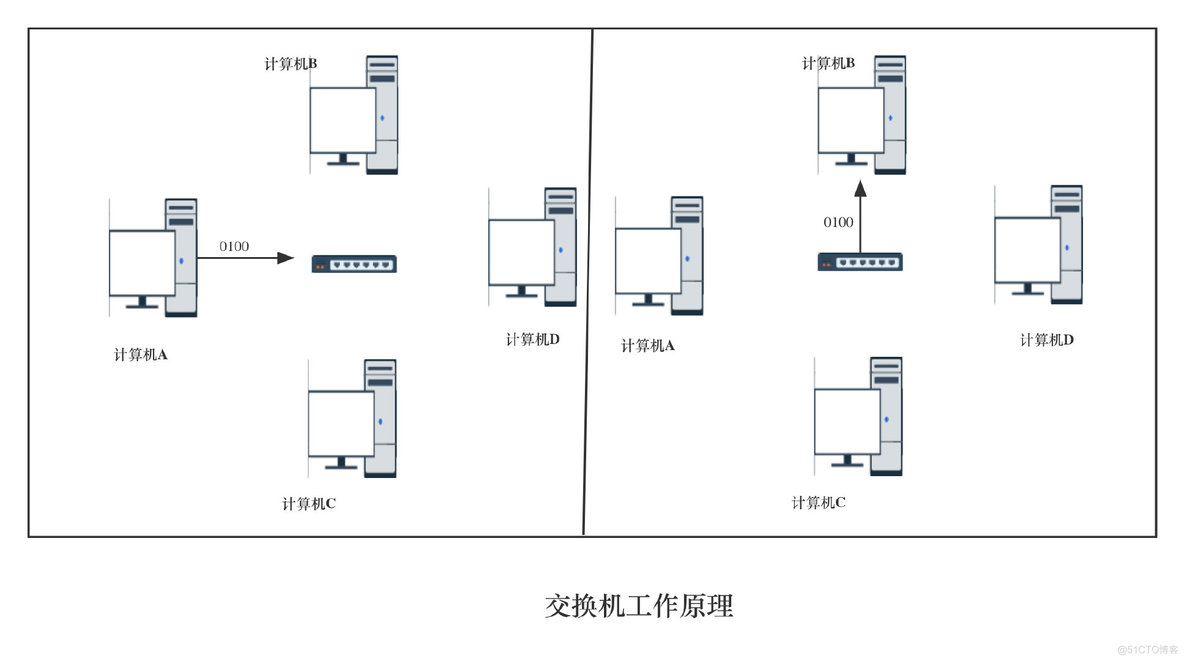 Kali渗透测试：网络数据的嗅探与欺骗_运维_15