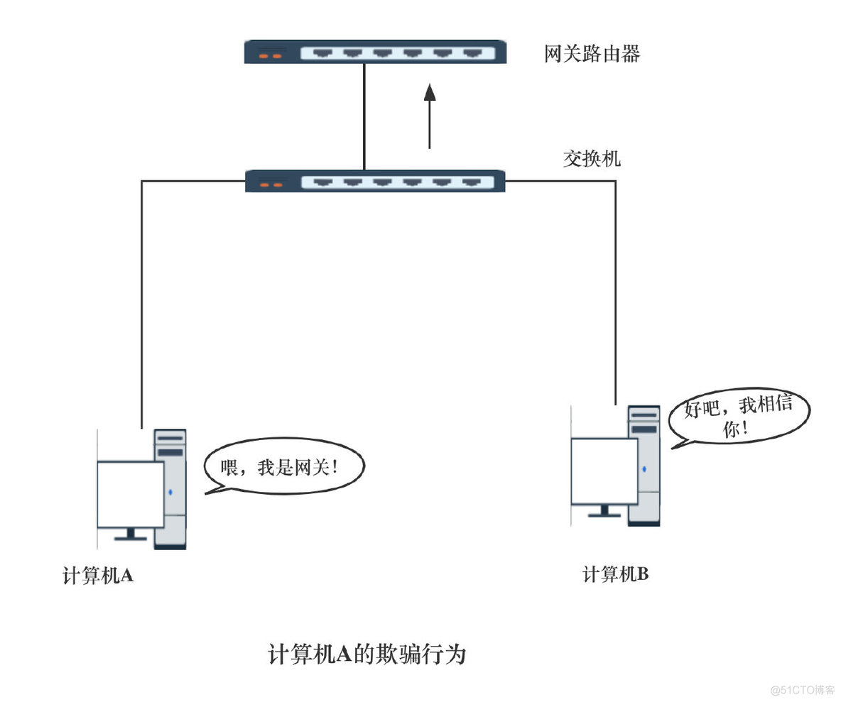 Kali渗透测试：网络数据的嗅探与欺骗_安全_18