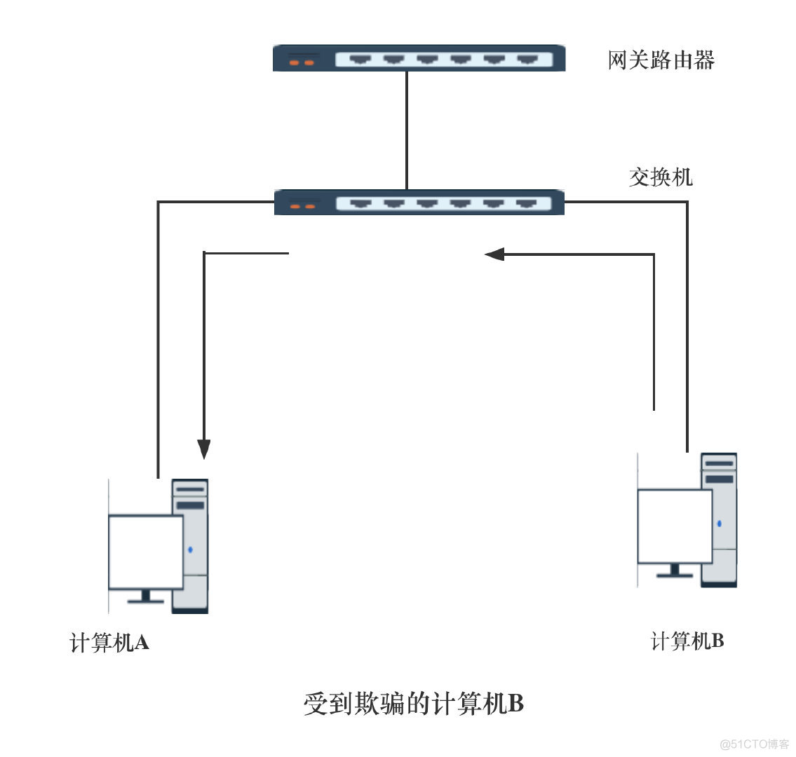 Kali渗透测试：网络数据的嗅探与欺骗_web安全_19