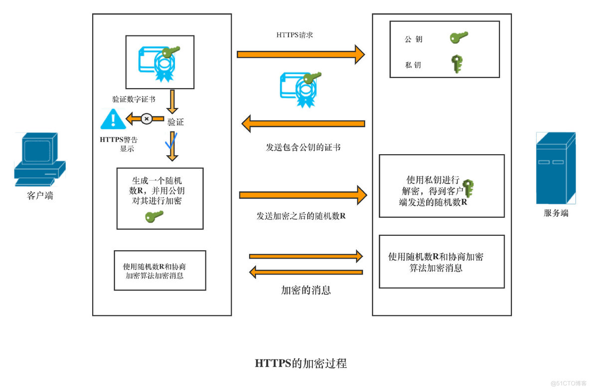 Kali渗透测试：网络数据的嗅探与欺骗_web安全_37