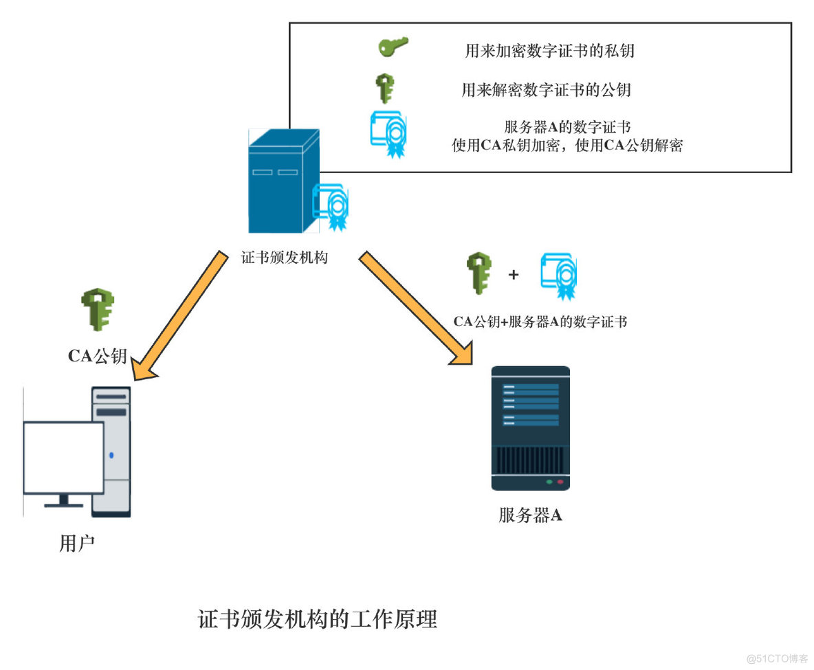 Kali渗透测试：网络数据的嗅探与欺骗_安全_38