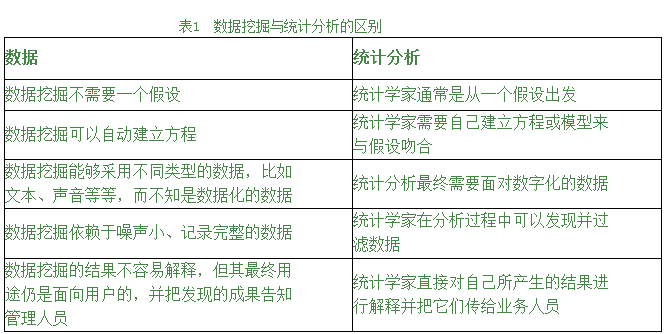 数据挖掘汇总统计第一关头歌答案 统计分析 数据挖掘_数据挖掘