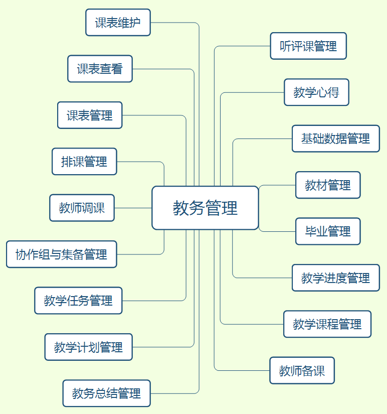 K12智慧校园-教务中心_管理系统