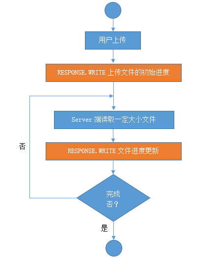 如何将文件流通过response返回给前端 response返回多个文件_javascript_03