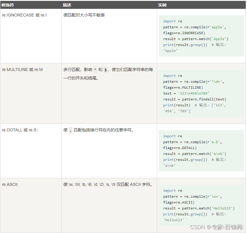 01 Python进阶：正则表达式_子串