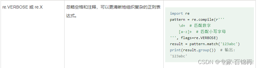 01 Python进阶：正则表达式_java_02