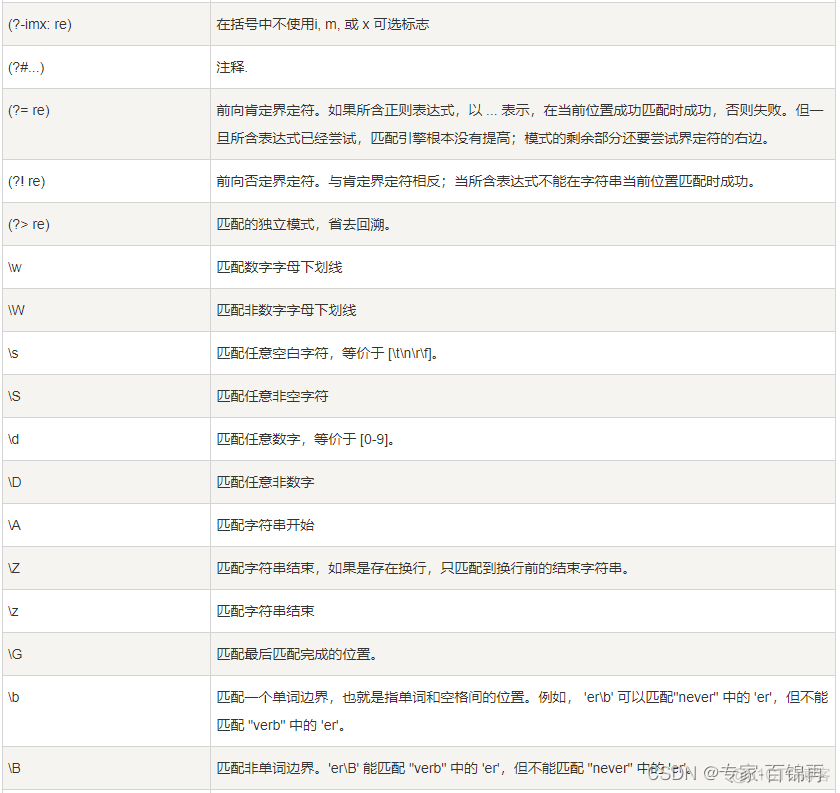 01 Python进阶：正则表达式_正则表达式_04