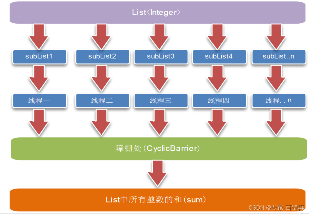 C#单线程和多线程_服务器_02