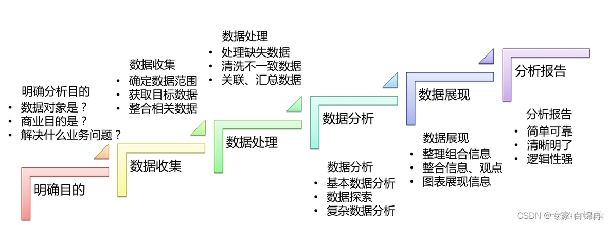 大数据的概念_数据处理_02