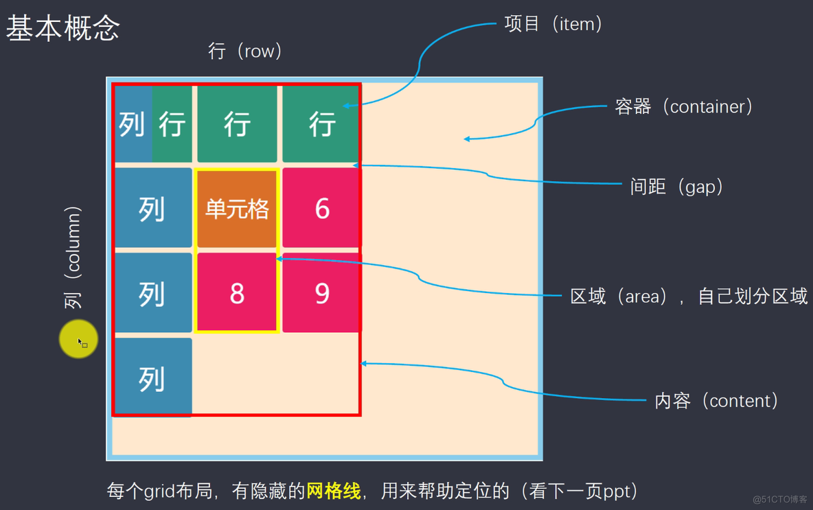 强大的grid布局_javascript_04