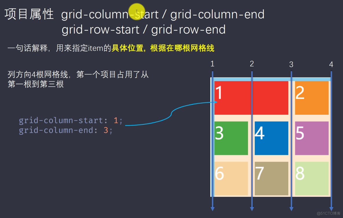 强大的grid布局_跨域_22