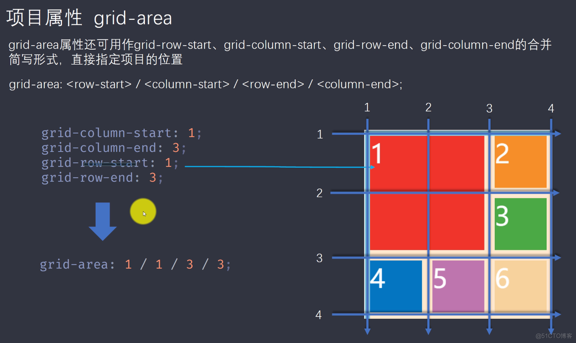 强大的grid布局_开发语言_26