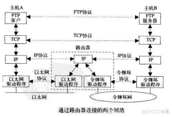 TCP、IP协议详解_TCP_07