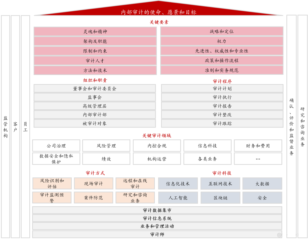 数字化审计智慧_数字化审计_02