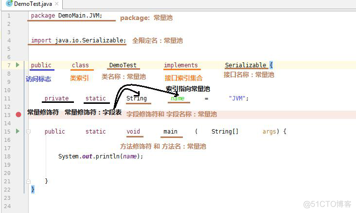 【JVM系列】Class文件分析_java_14