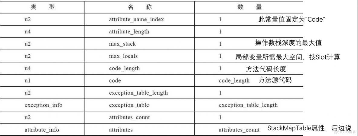 【JVM系列】Class文件分析_类文件_20