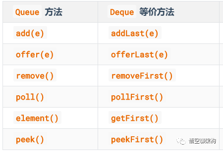 【集合Queue系列二】Deque接口_双端队列_04