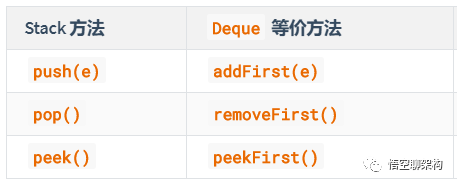 【集合Queue系列二】Deque接口_数据结构_05