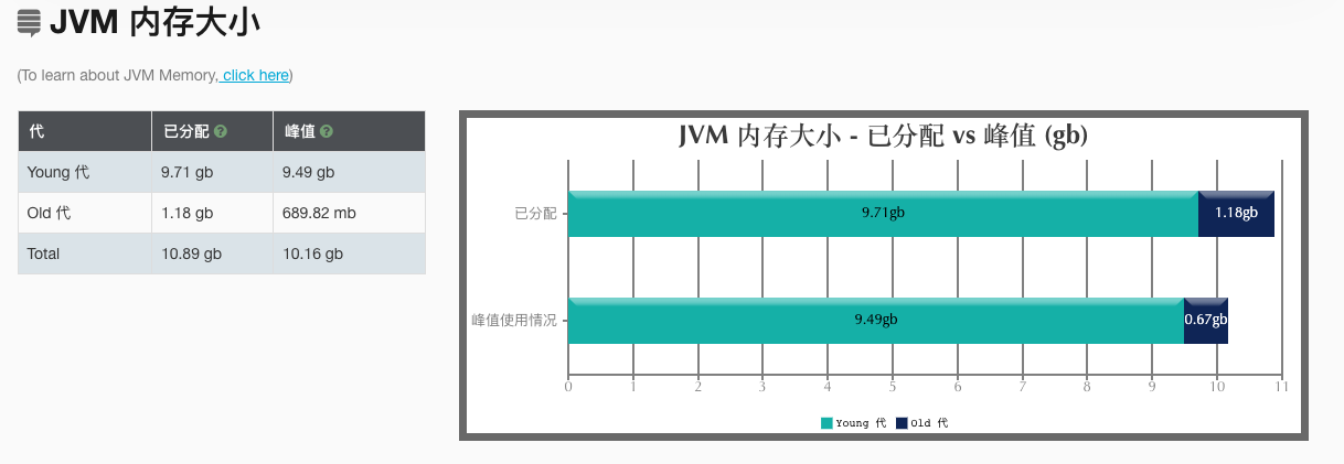 【JVM系列】GCeasy使用_JVM_06