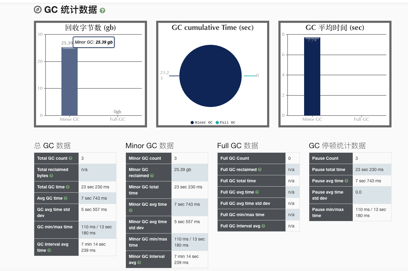 【JVM系列】GCeasy使用_JVM_09