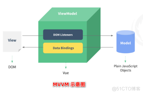 【前端-Vue系列】Vue基础入门_javascript_02