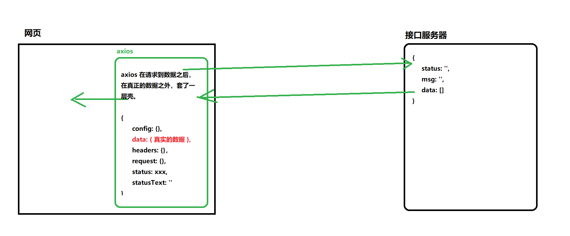 【前端-vue系列】vue组件_javascript_02