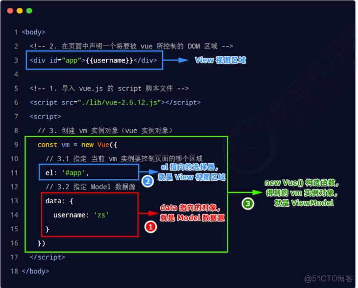 【前端-Vue系列】Vue基础入门_Vue_04