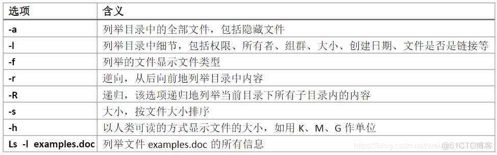 【檀越剑指大厂--linux】Linux汇总_网络_04