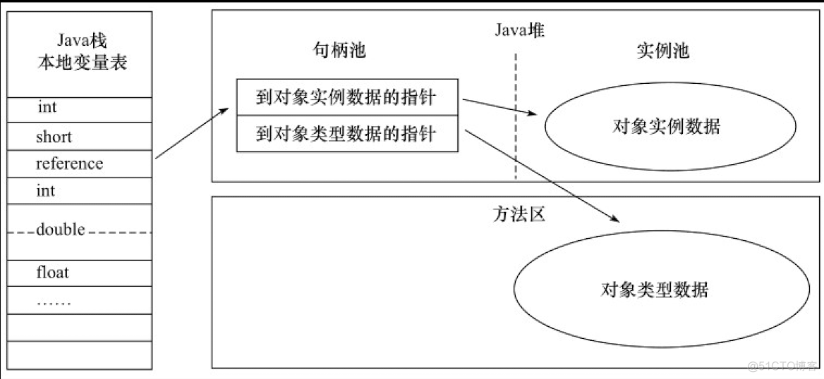 【檀越剑指大厂--jvm】jvm篇_ci_02