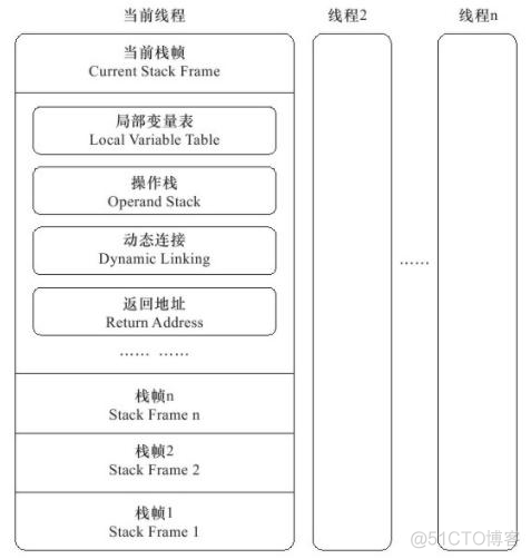 【檀越剑指大厂--jvm】jvm篇_ci_09