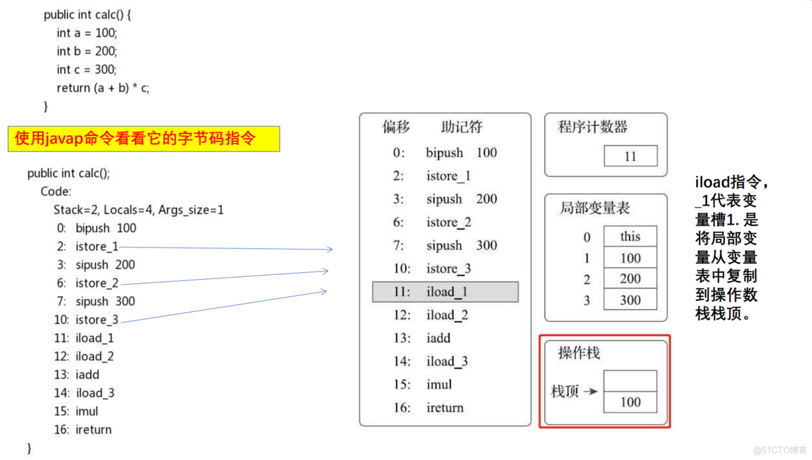 【檀越剑指大厂--jvm】jvm篇_jvm_11