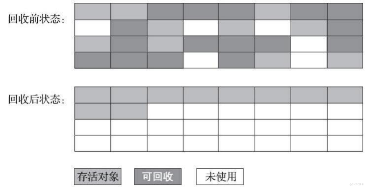 【檀越剑指大厂--jvm】jvm篇_Java_16