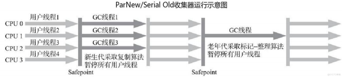 【檀越剑指大厂--jvm】jvm篇_Java_19