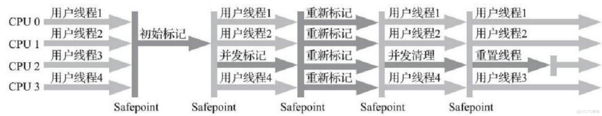 【檀越剑指大厂--jvm】jvm篇_Java_22