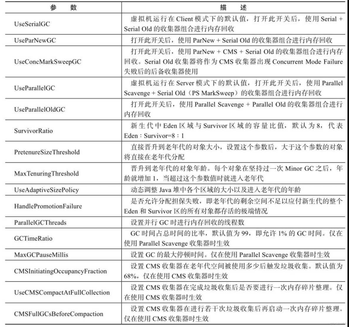 【檀越剑指大厂--jvm】jvm篇_java_24