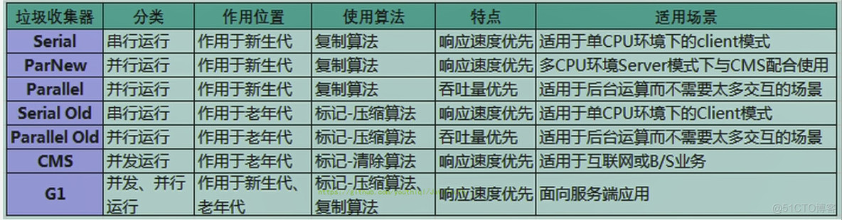 【檀越剑指大厂--jvm】jvm篇_Java_26