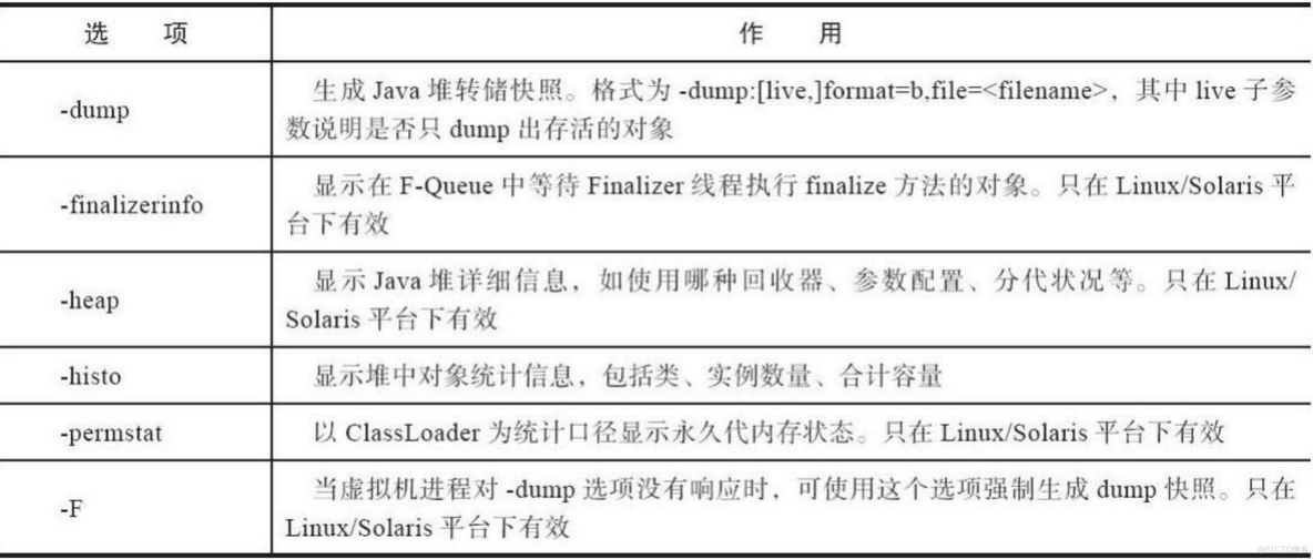 【Jvm调优篇3】JVM调优_Java_07