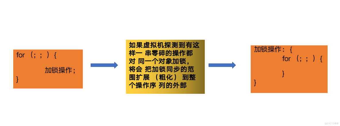 【Jvm调优篇3】JVM调优_老年代_09