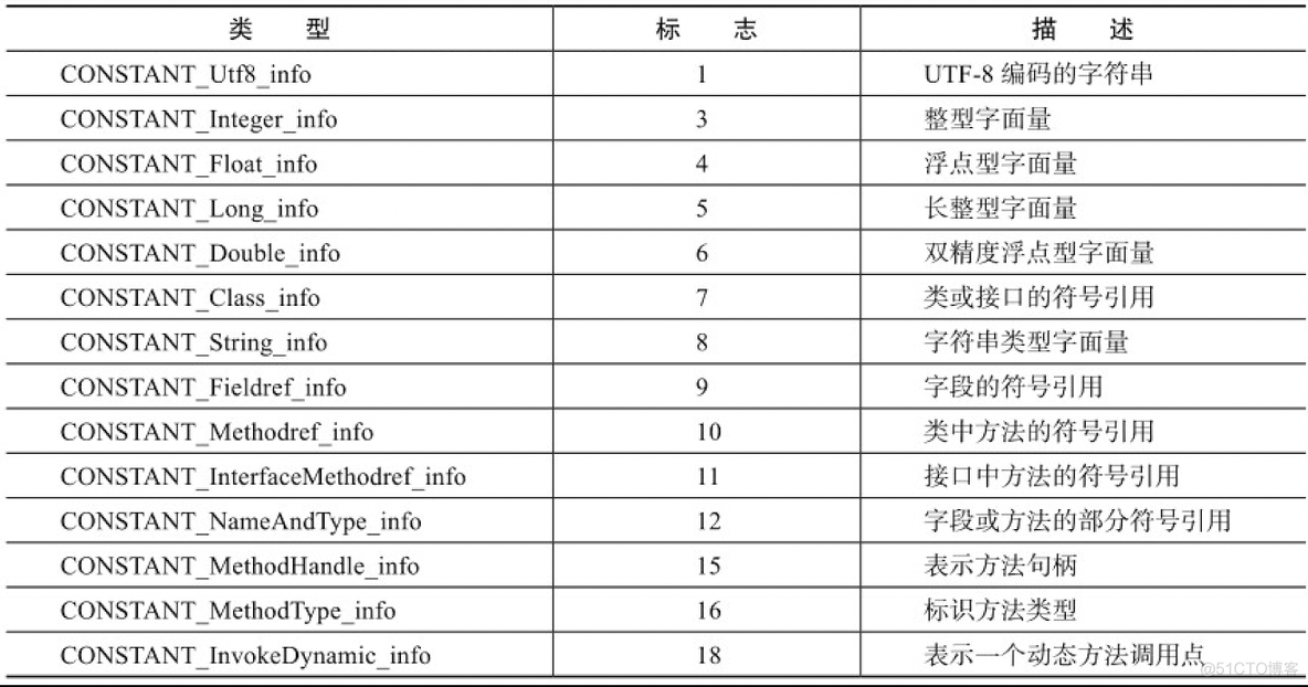 【檀越剑指大厂--jvm】jvm篇_jvm_33