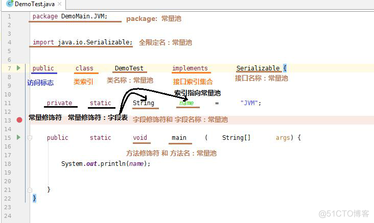 【檀越剑指大厂--jvm】jvm篇_ci_41