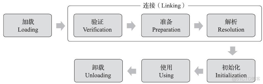 【檀越剑指大厂--jvm】jvm篇_java_50