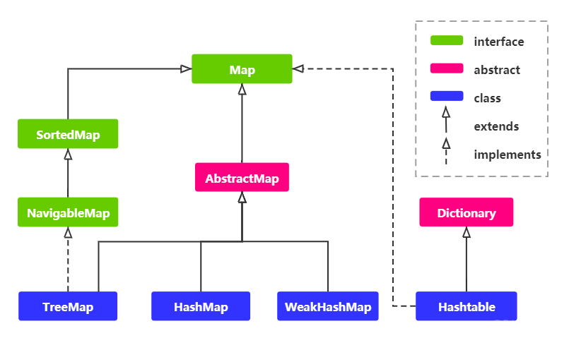 【集合Map系列一】Map介绍_链表_02