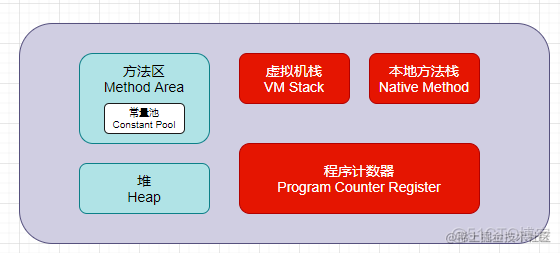 【Jvm基础篇2】虚拟机执行子系统_jvm_05