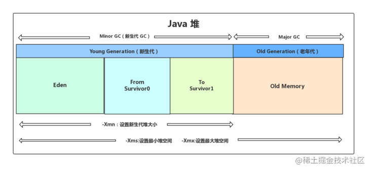 【Jvm基础篇2】虚拟机执行子系统_jvm_07