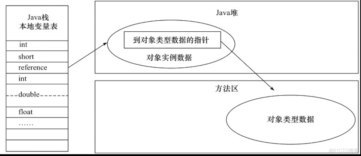 【Jvm基础篇1】内存管理_Java_05