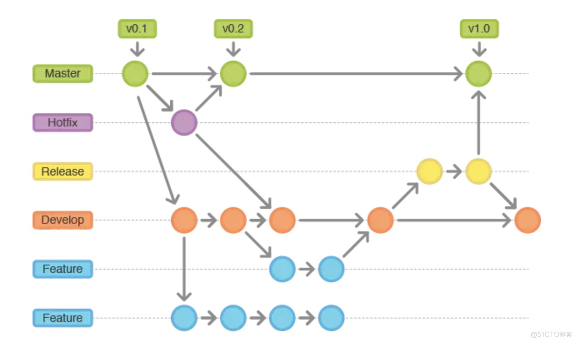 【GIT系列汇总】GIT学习_github_08