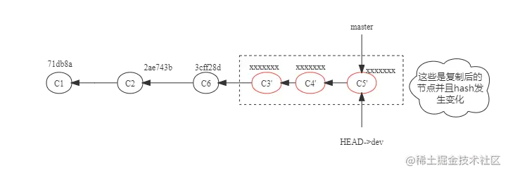 【GIT系列汇总】GIT学习_git_11