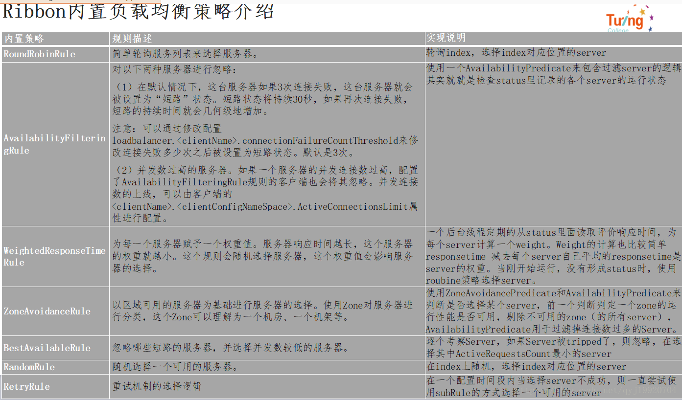 [SpringCloud系列009] SpringCloud之 Ribbon,[SpringCloud系列009] SpringCloud之 Ribbon_后端,第1张